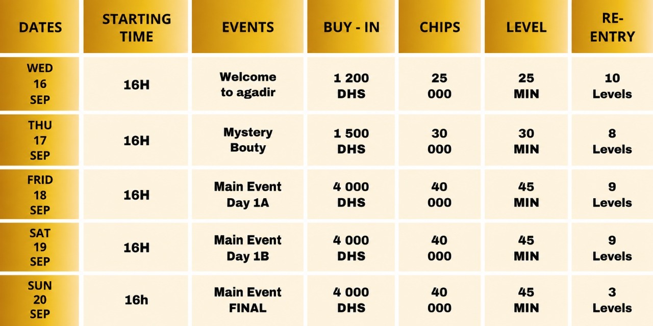 Agadir Grand Master Round 3