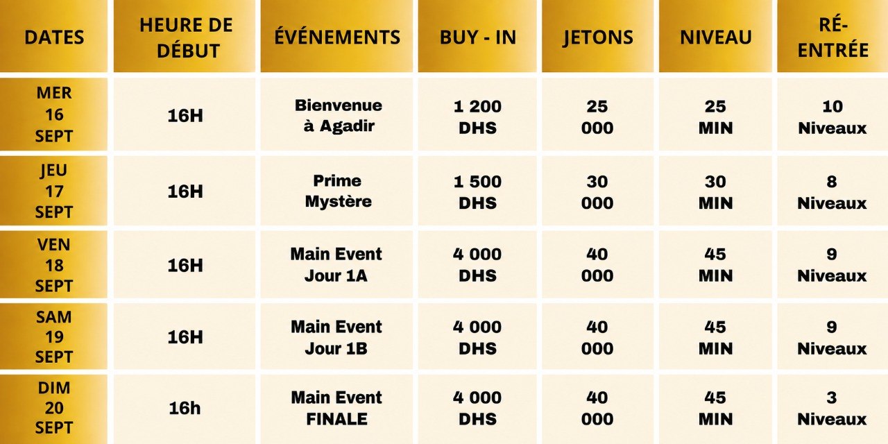 Agadir Grand Master Round 3
